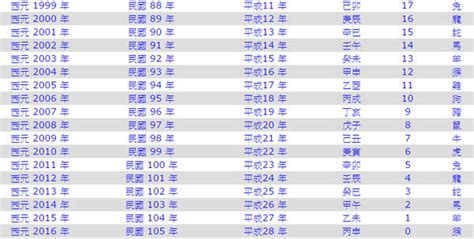 68年屬什麼|民國68年是西元幾年？民國68年是什麼生肖？民國68年幾歲？